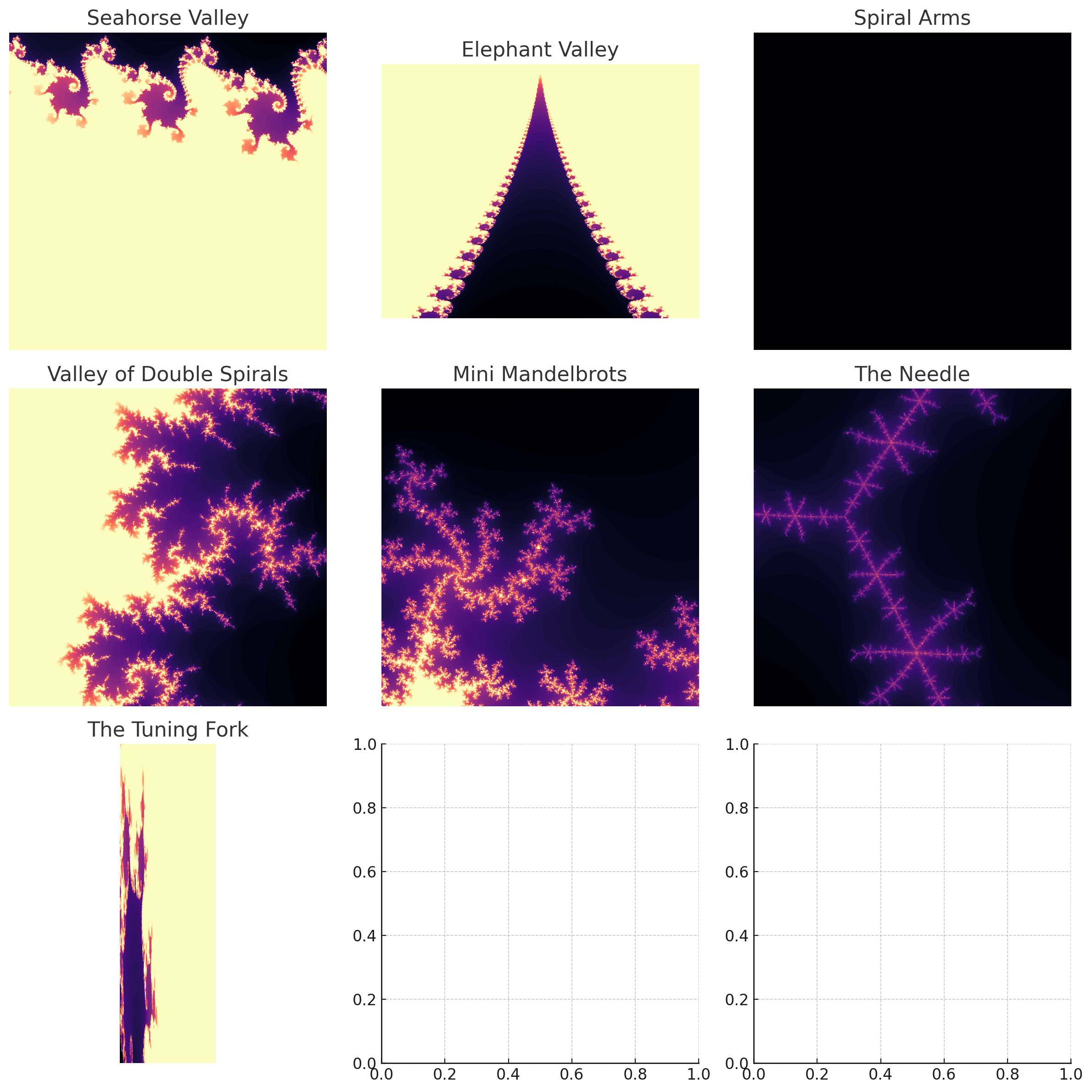 Mandelbrot Set